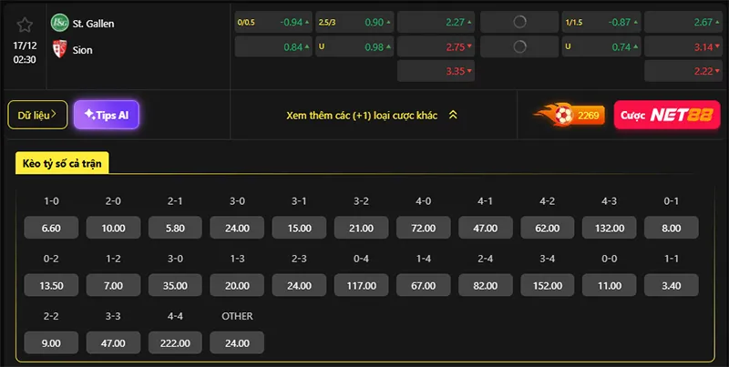 Tỷ lệ kèo Gallen vs Sion hôm nay 02h30 ngày 17/12/2025