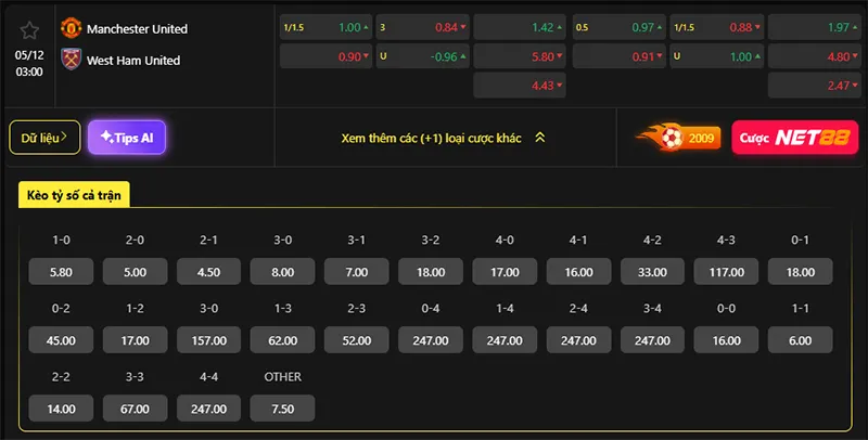 Tỷ lệ kèo Man Utd vs West Ham hôm nay 03h00 ngày 05/12/2025