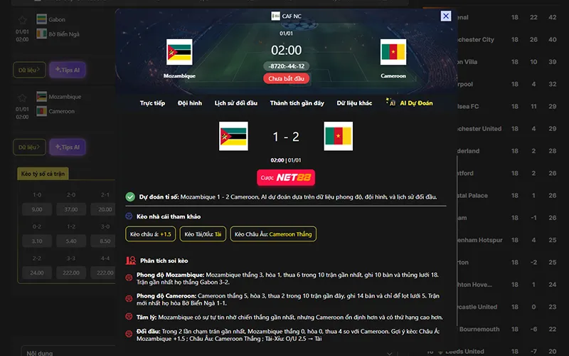 Dự đoán kết quả AI Mozambique vs Cameroon 02h00 ngày 01/01/2026