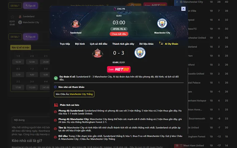 Dự đoán kết quả AI Sunderland vs Man City 03h00 ngày 02/01/2026
