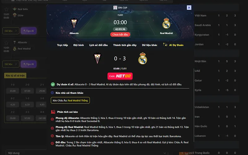 Dự đoán kết quả AI Albacete vs Real Madrid 03h00 ngày 15/01/2026