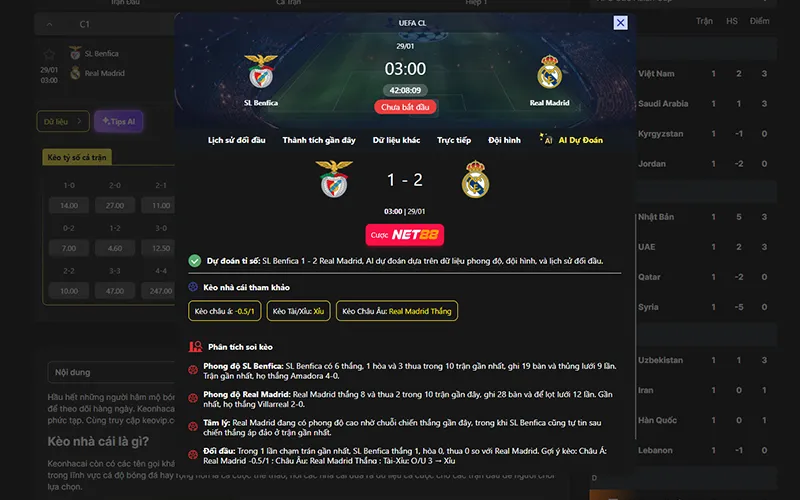 Dự đoán kết quả AI Benfica vs Real Madrid 03h00 ngày 29/01/2026