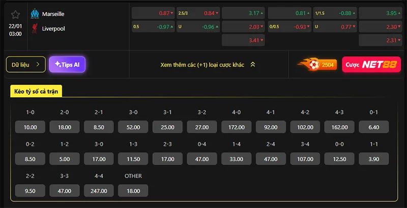 Tỷ lệ kèo Marseille vs Liverpool hôm nay 03h00 ngày 22/01/2026