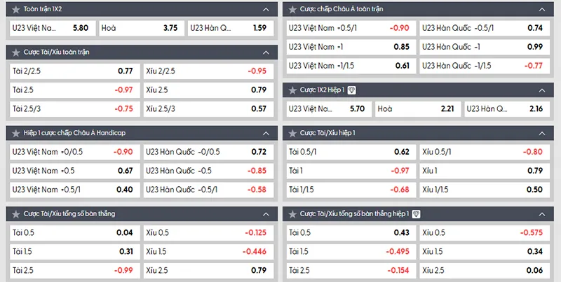 Tỷ lệ kèo U23 Việt Nam vs U23 Hàn Quốc hôm nay 22h00 ngày 23/01/2026