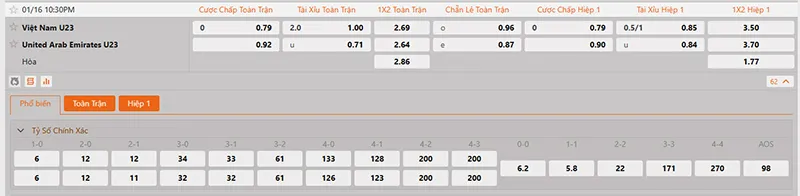 Tỷ lệ kèo U23 Việt Nam vs U23 UAE hôm nay 22h30 ngày 16/01/2026
