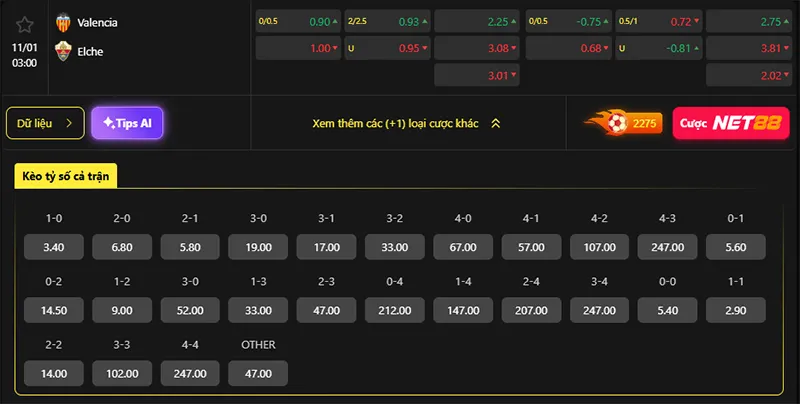 Tỷ lệ kèo Valencia vs Elche hôm nay 03h00 ngày 11/01/2026