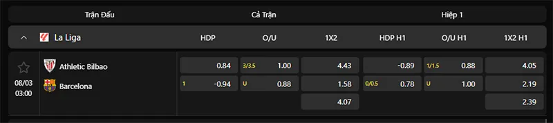 Tỷ lệ kèo Ath Bilbao vs Barcelona hôm nay 03h00 ngày 08/3/2026