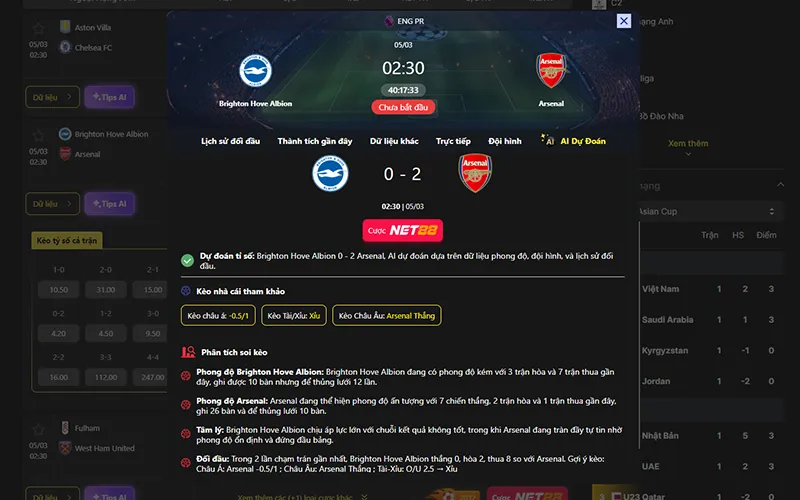 Dự đoán kết quả AI Brighton vs Arsenal 02h30 ngày 05/3/2026