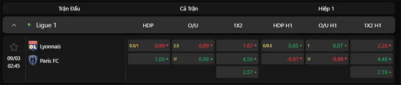Tỷ lệ kèo Lyon vs Paris 02h45 ngày 09/3/2026