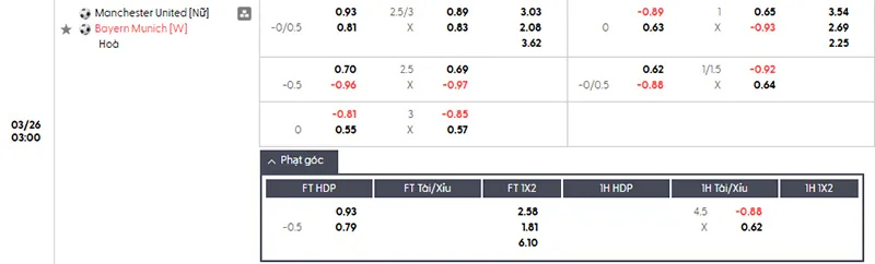 Tỷ lệ kèo Man Utd vs Bayern Munich hôm nay 03h00 ngày 26/3/2026 