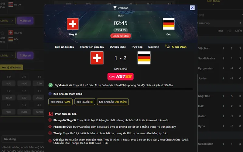Dự đoán kết quả AI Thụy Sĩ vs Đức 02h45 ngày 28/3/2026 